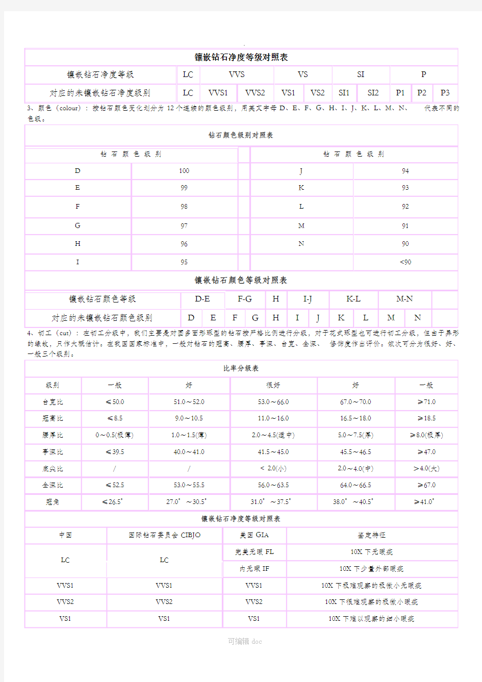 钻石等级对照表-钻石等级成色对照表