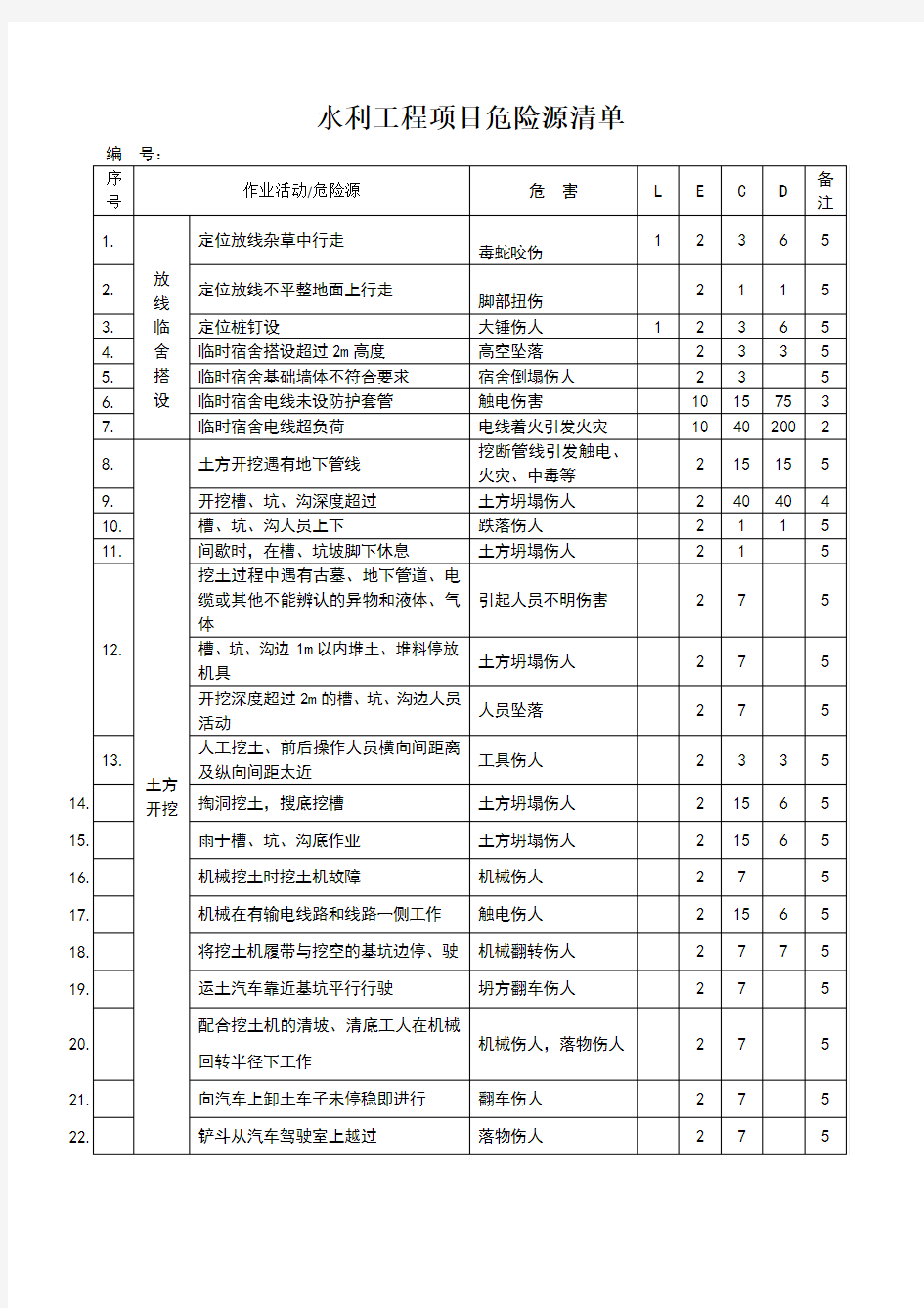 水利工程施工完整危险源辨识清单