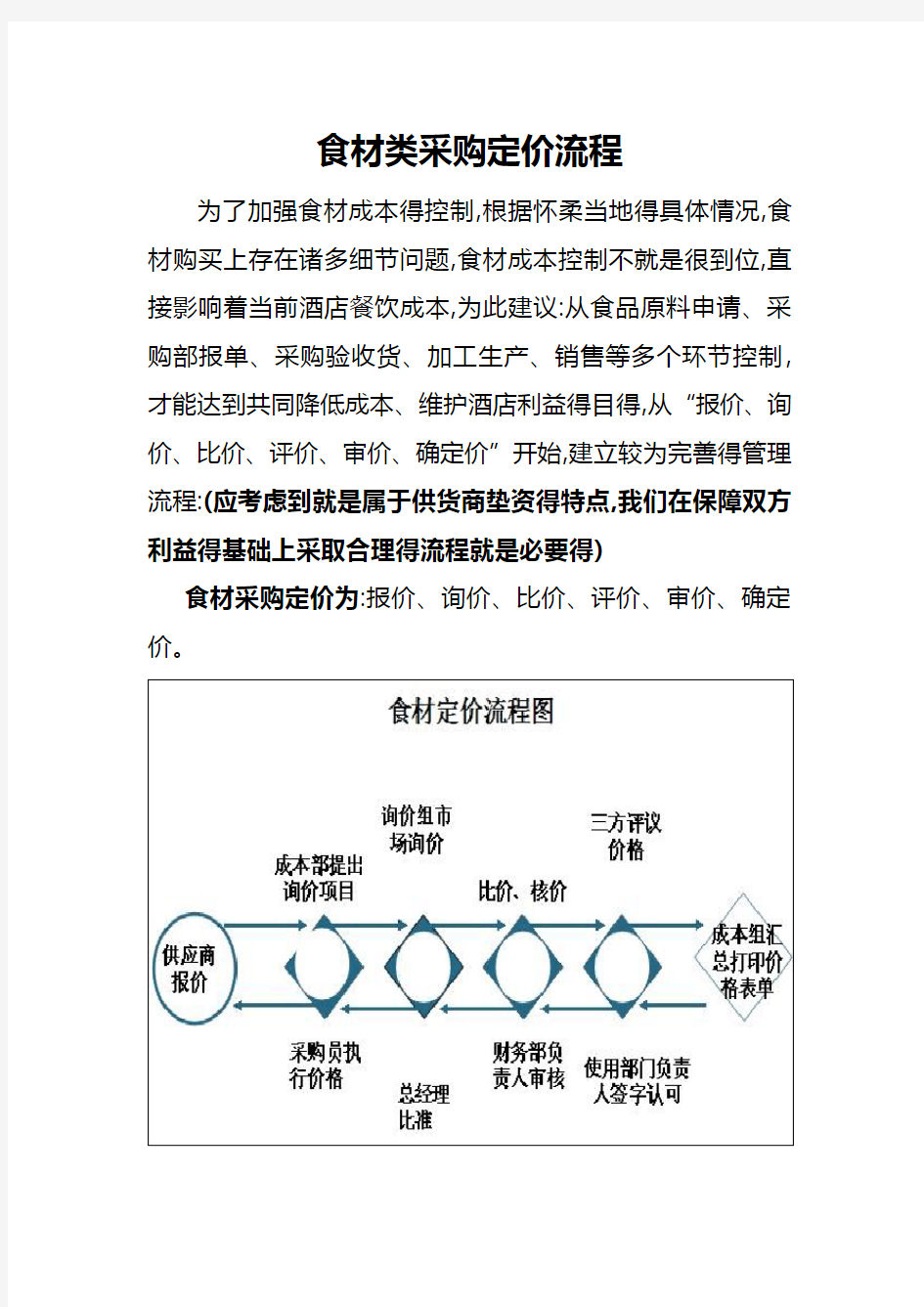 食材类采购定价流程(草稿)