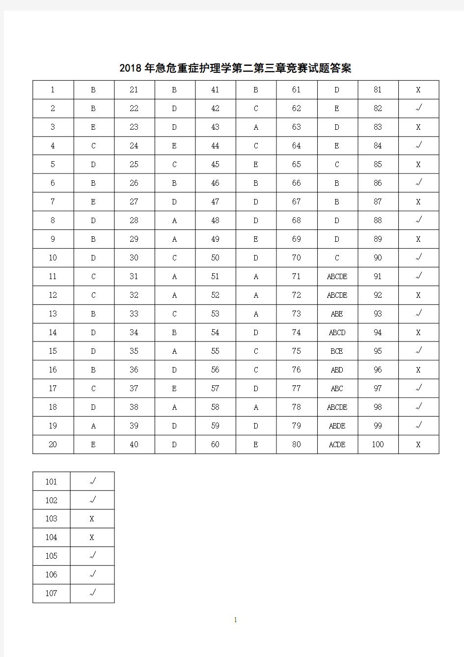 第四版急危重症护理学第二章第三章试题答案