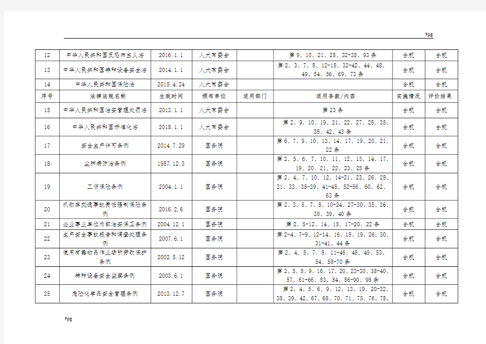 安全标准化法律法规清单2018