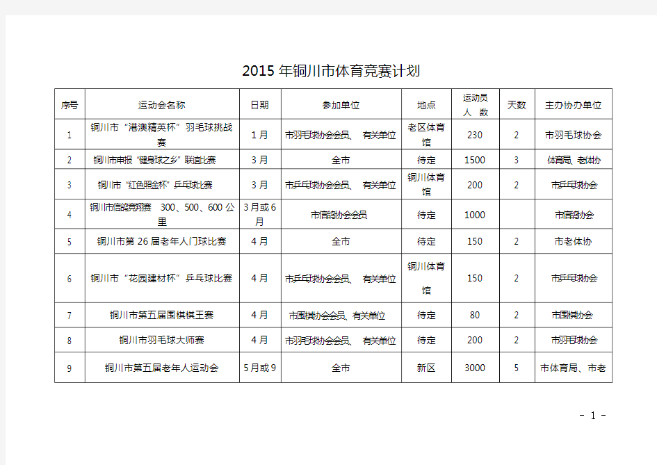 2015年铜川市体育竞赛计划