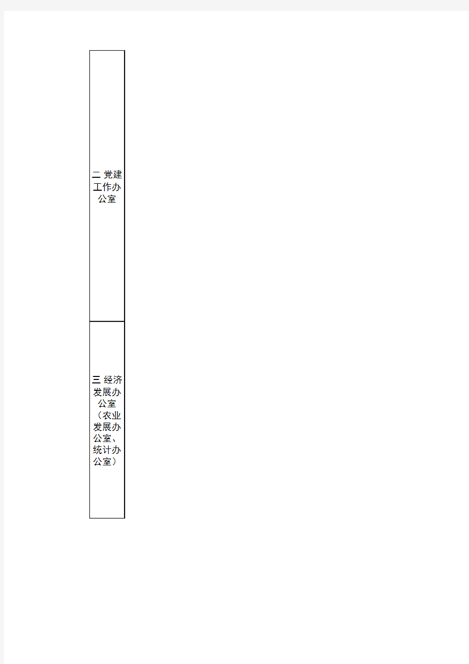 2020030513镇各部门职责清单