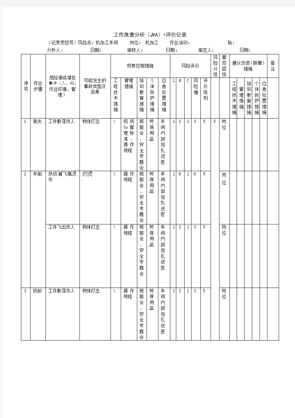 机加工工作危害分析(JHA)+评价记录