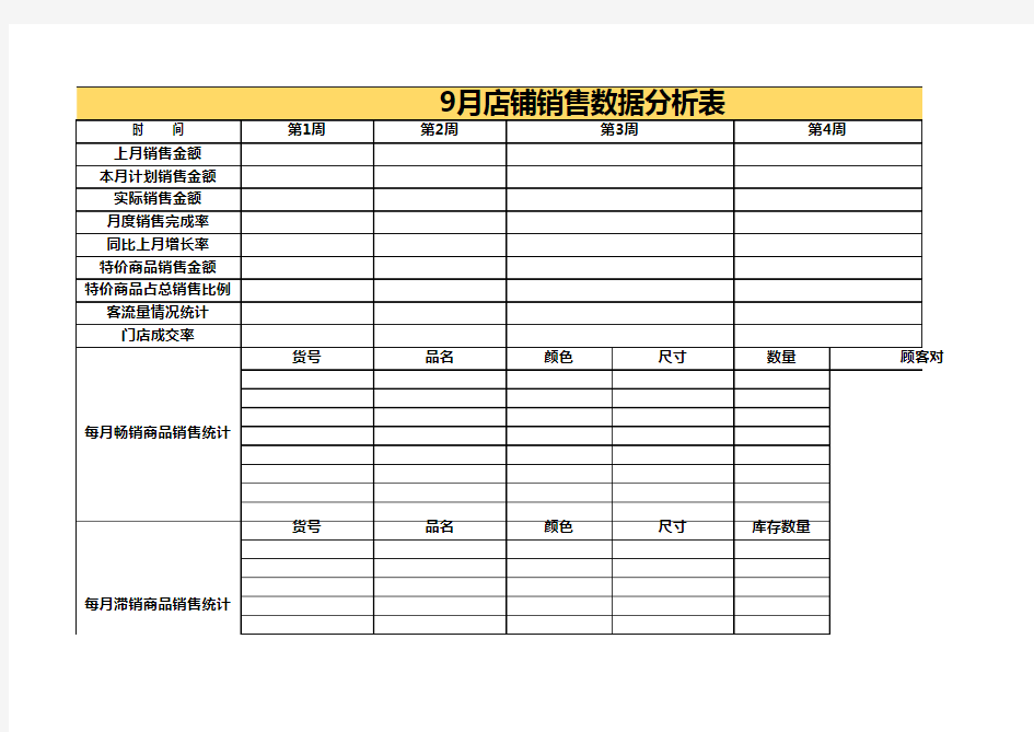 电商淘宝天猫运营表格 数据-月度店铺销售月报表