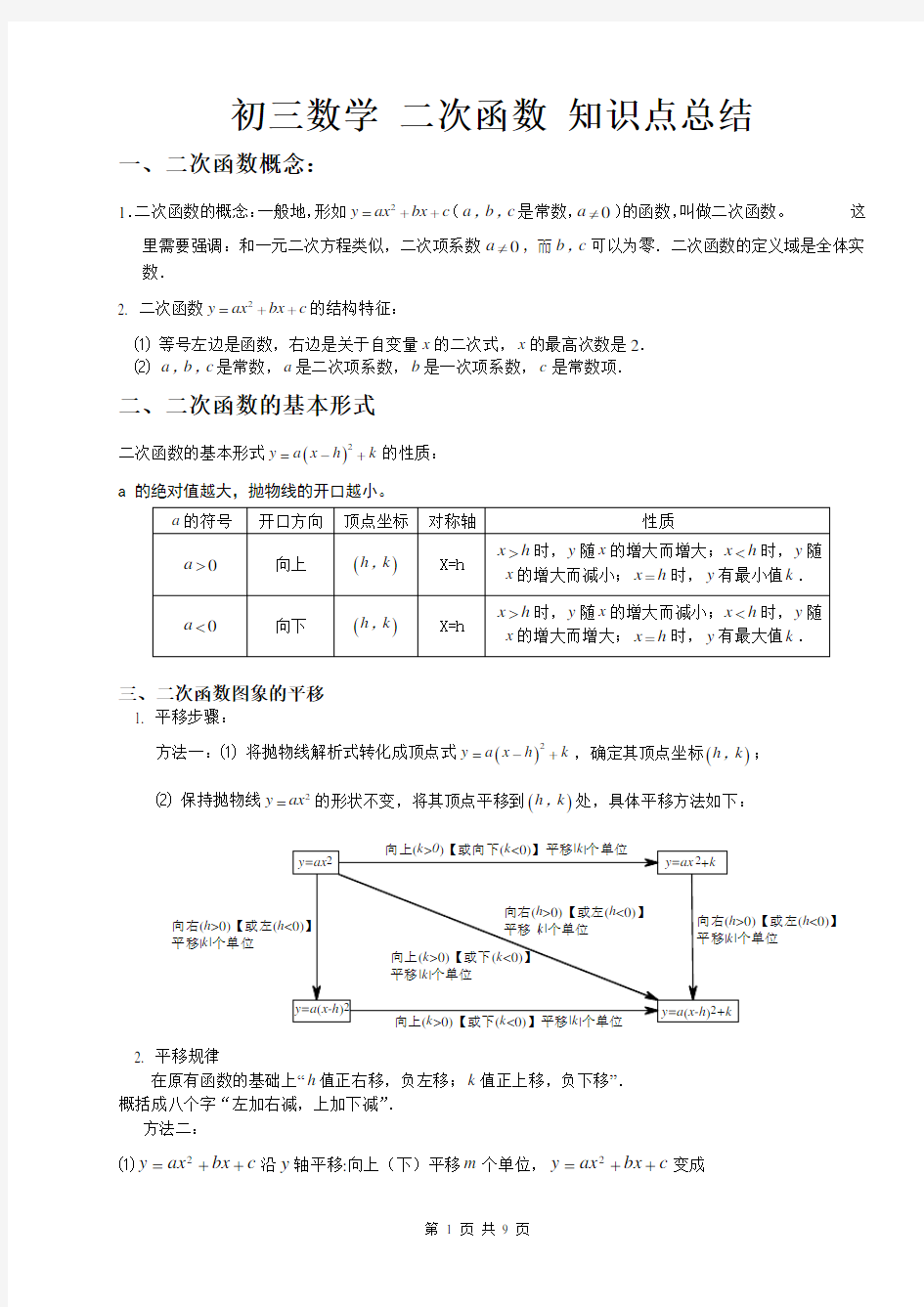 (完整版)初三数学二次函数知识点总结