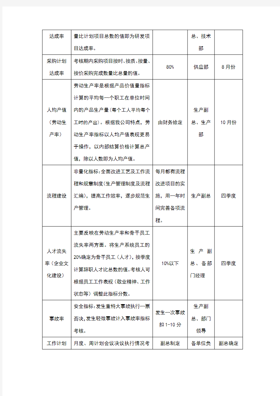 生产系统一级绩效指标及考核标准