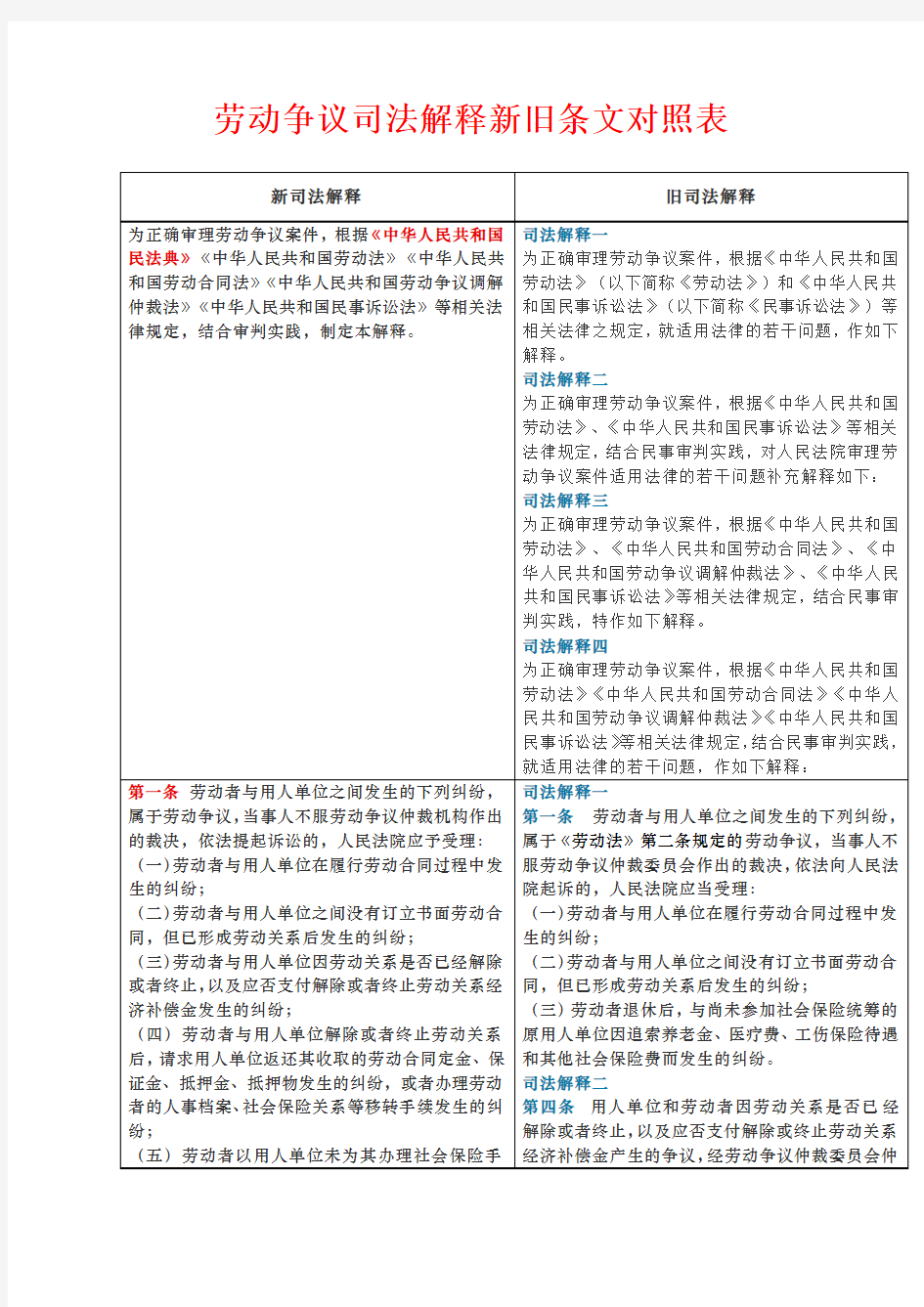 劳动争议司法解释新旧条文对照表