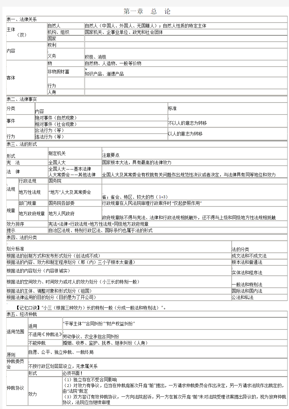 初级会计经济法基础-重点归纳资料