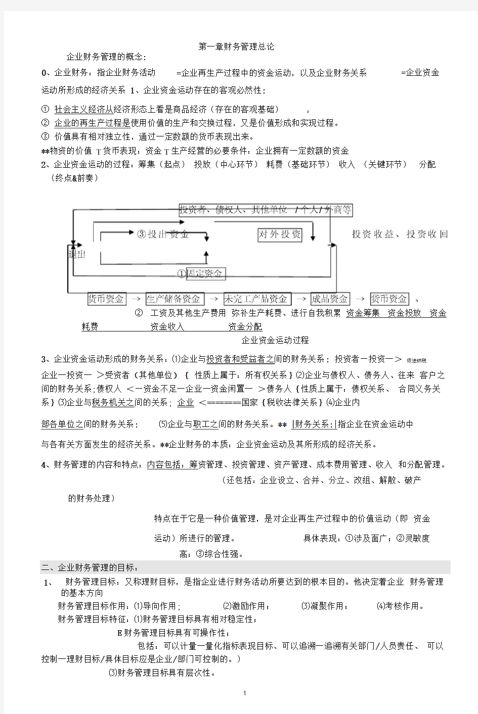 word完整版自考财务管理学笔记2012