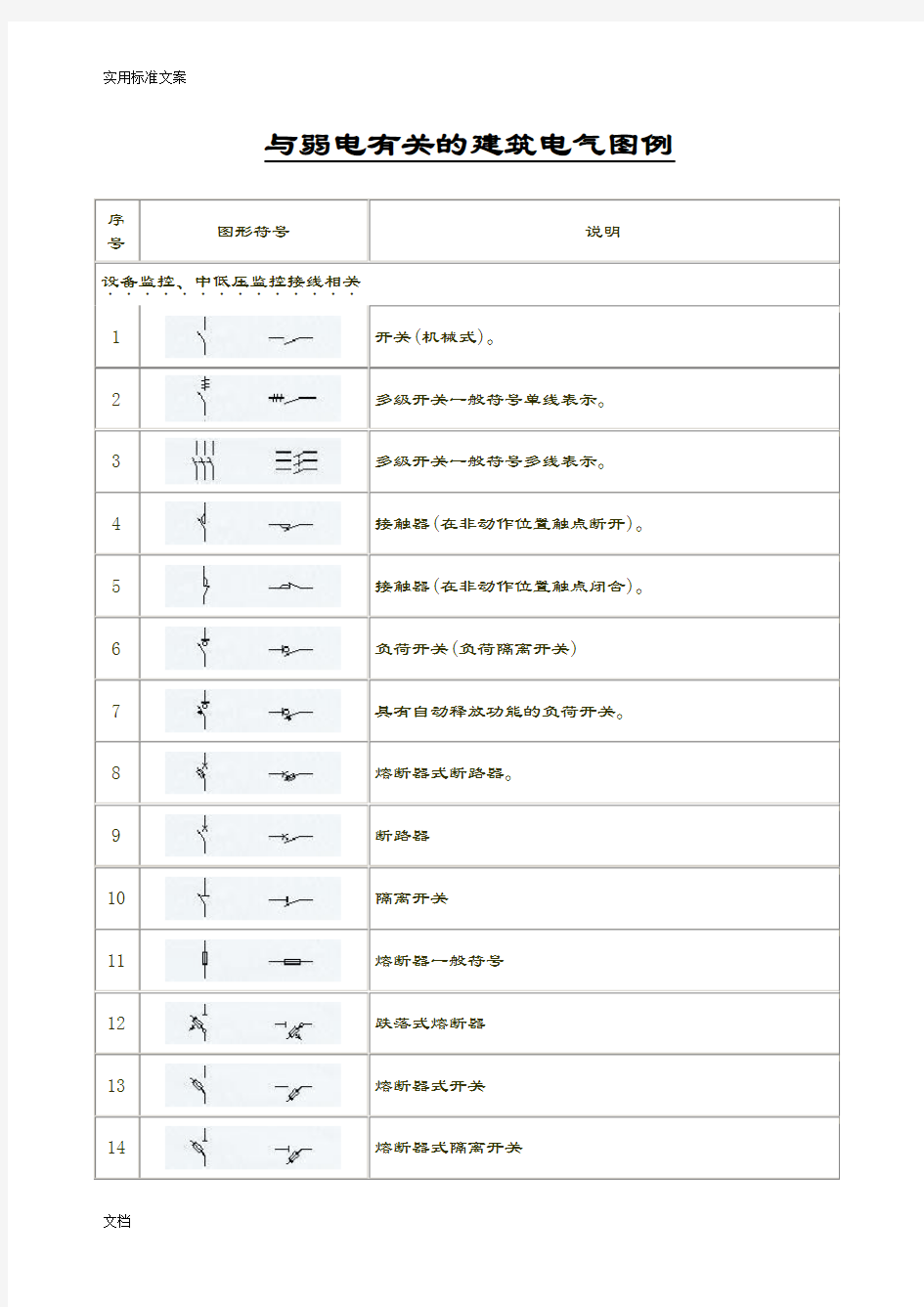 强电图例符号大全(多年整理总结材料最新版)