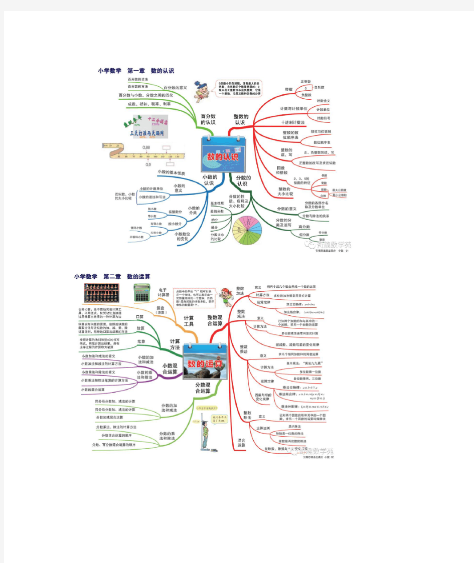 小学数学思维导图大全