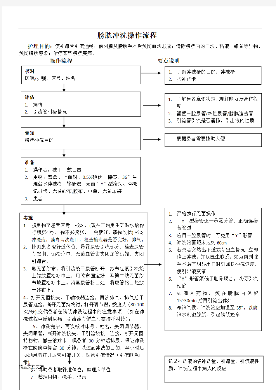 膀胱冲洗流程