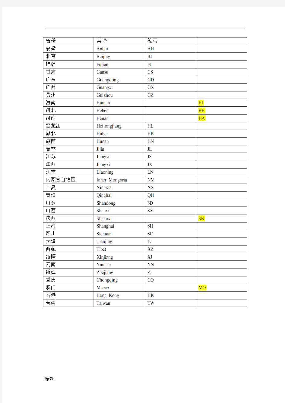 教学设计 全国各省份缩写.doc