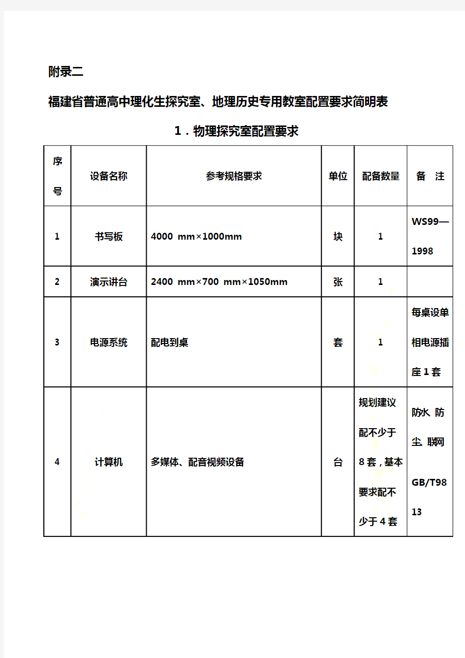 附录二福建省普通高中理化生探究室,地理历史专用教室配置要求简明表