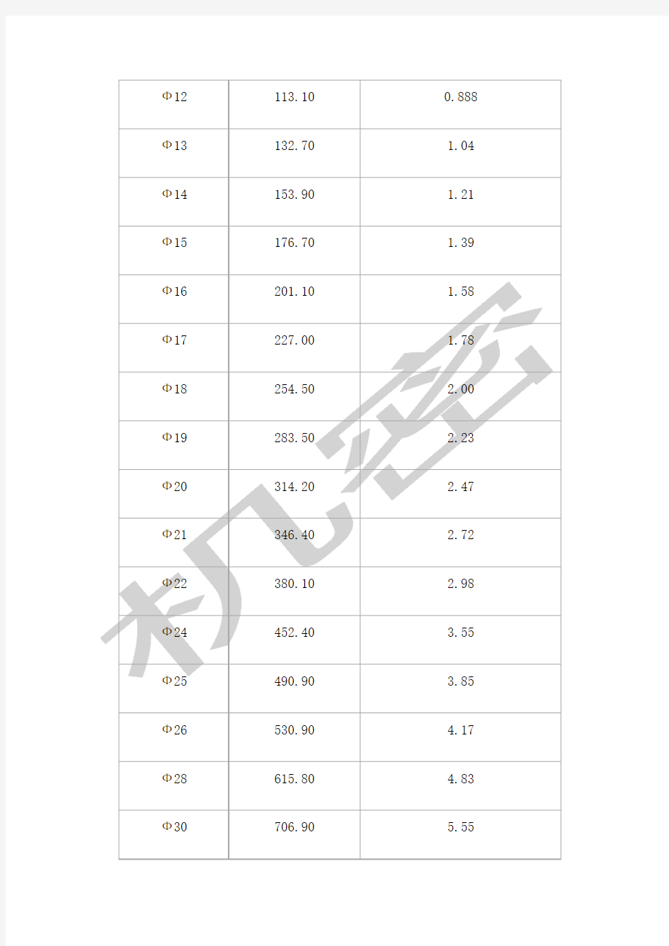 圆钢规格重量表