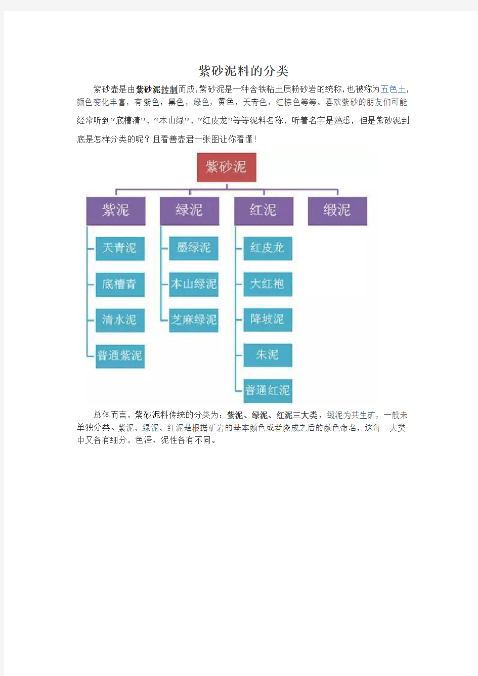 紫砂泥料的分类