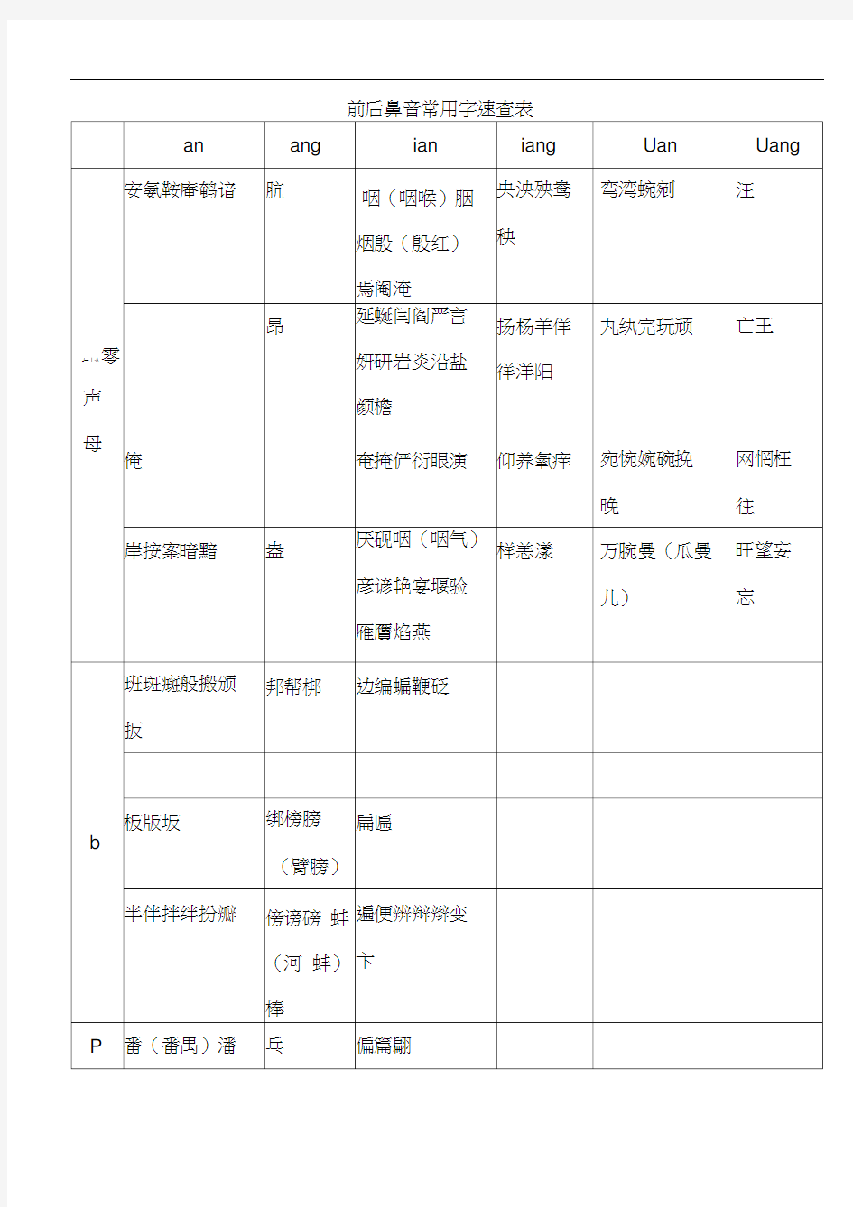 前后鼻音常用字速查表