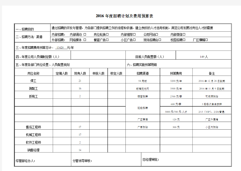 年度招聘计划及费用预算表及招聘实施方案