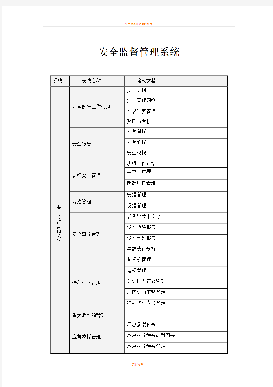 安全信息管理系统