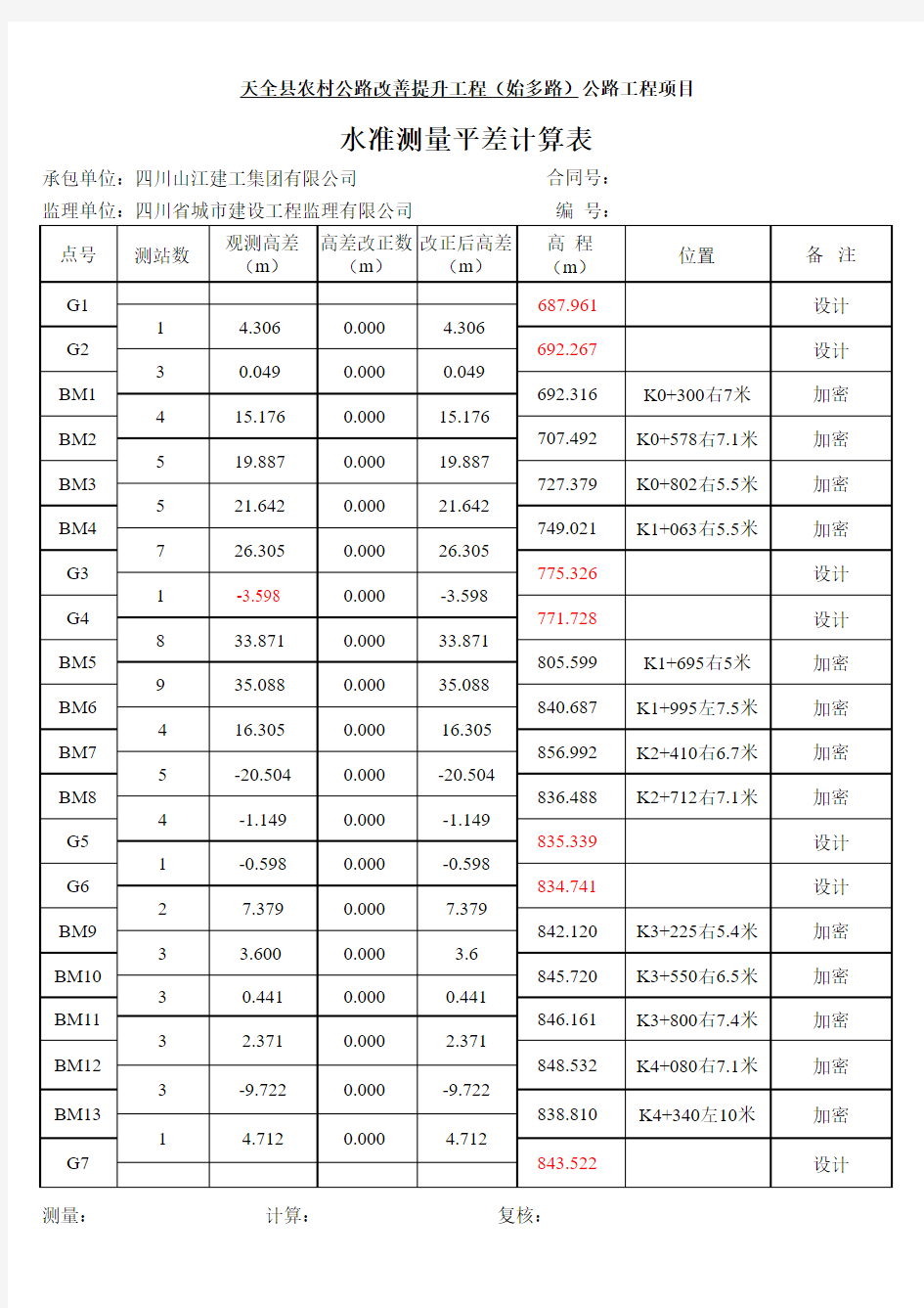 水准测量平差计算表