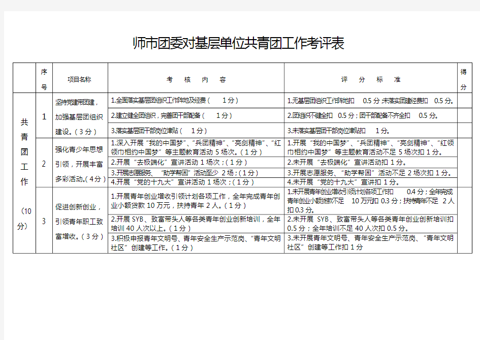 师团委对基层单位共青团工作考评表