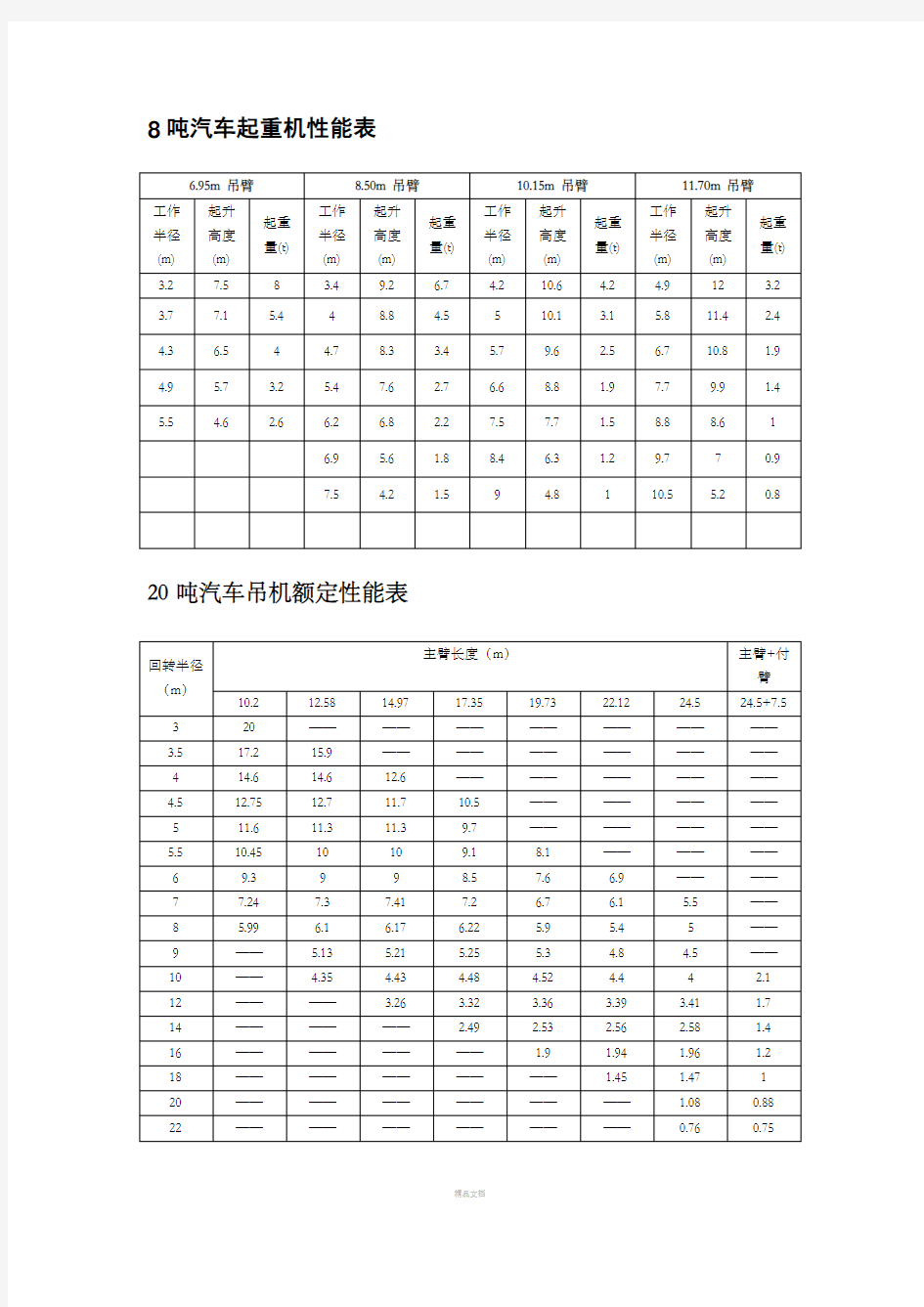 吊车参数表