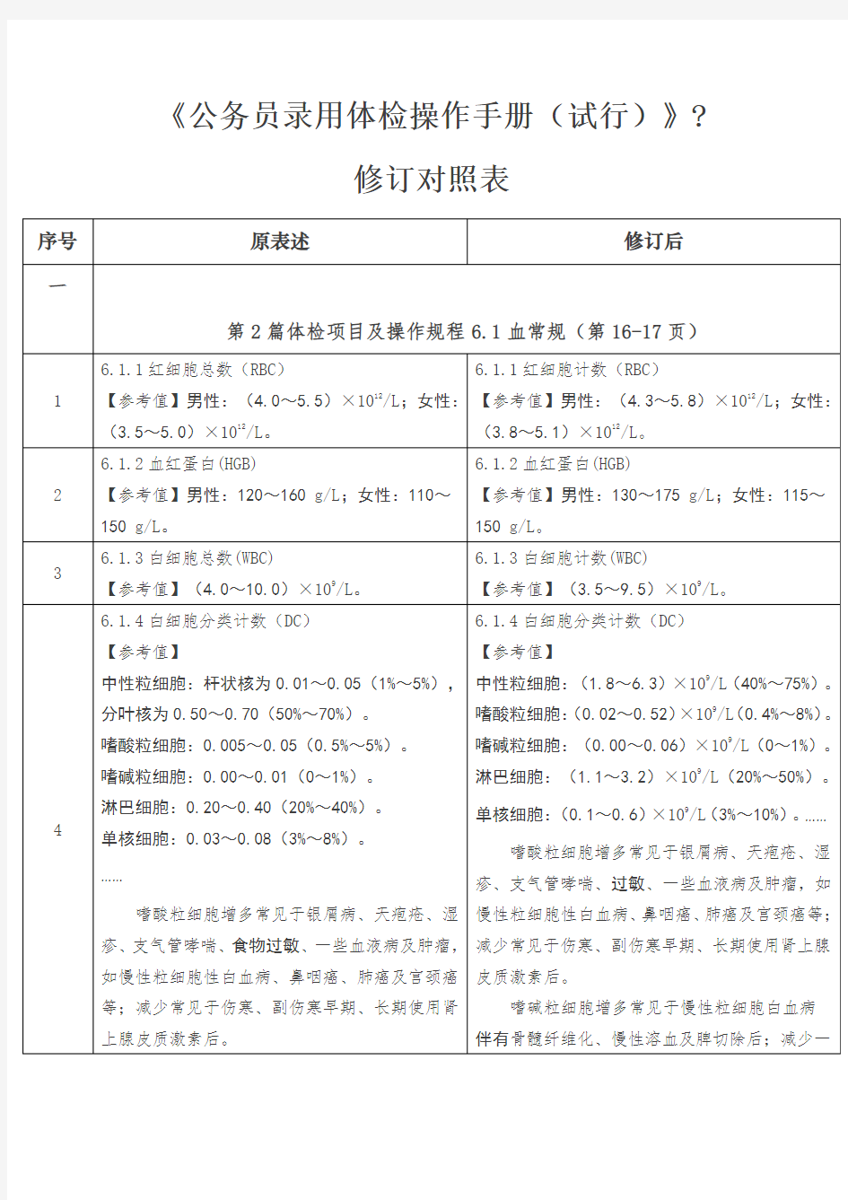 《公务员录用体检操作手册试行》