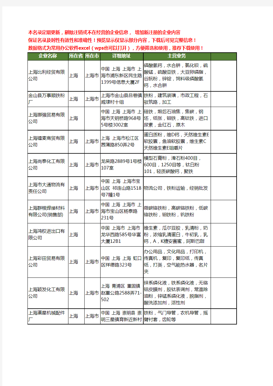 新版上海市铁粉工商企业公司商家名录名单联系方式大全175家
