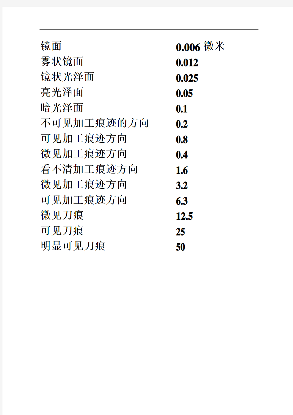 表面粗糙度等级对照表