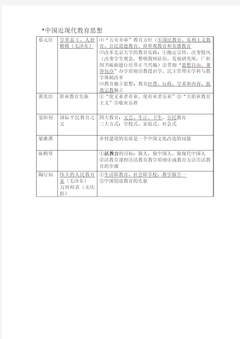 中国近现代教育思想