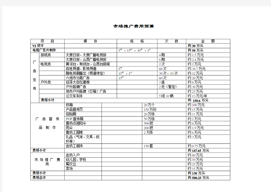 市场推广费用预算