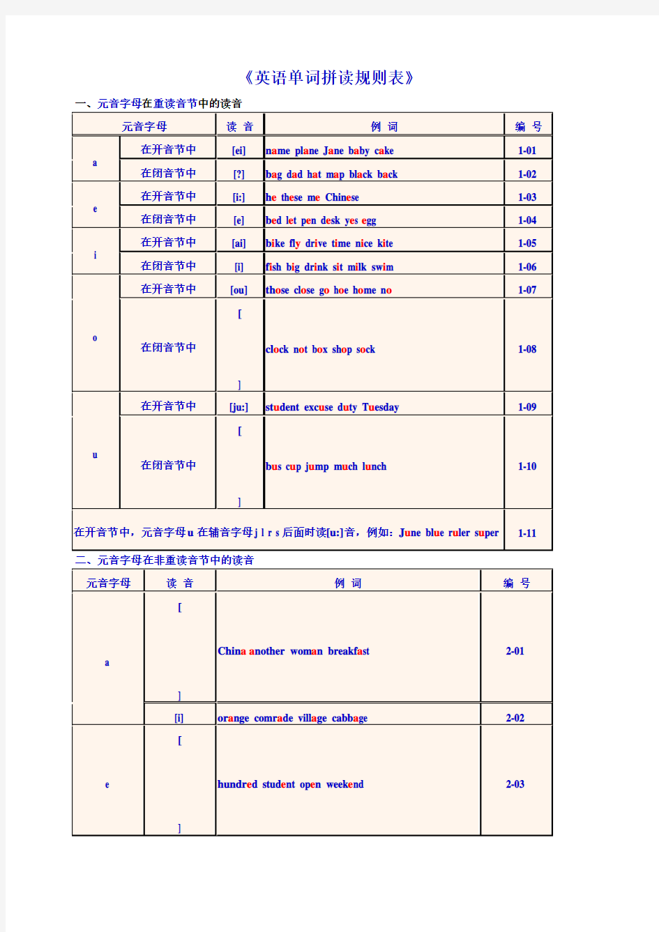 《英语单词拼读规则表》标准版