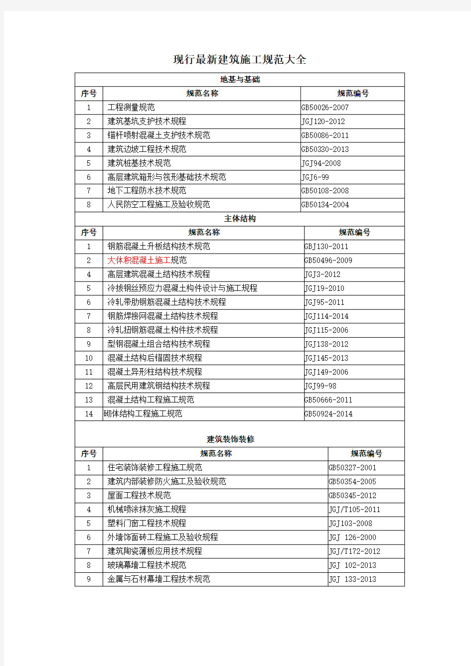 (完整word版)2018年现行建筑施工规范大全最新版,推荐文档