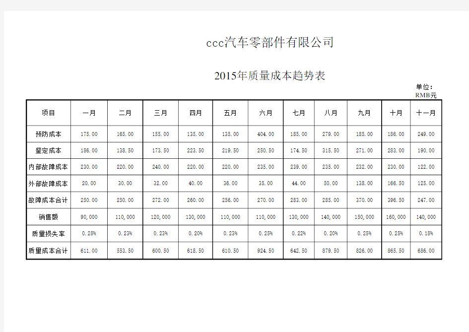 质量成本趋势分析表