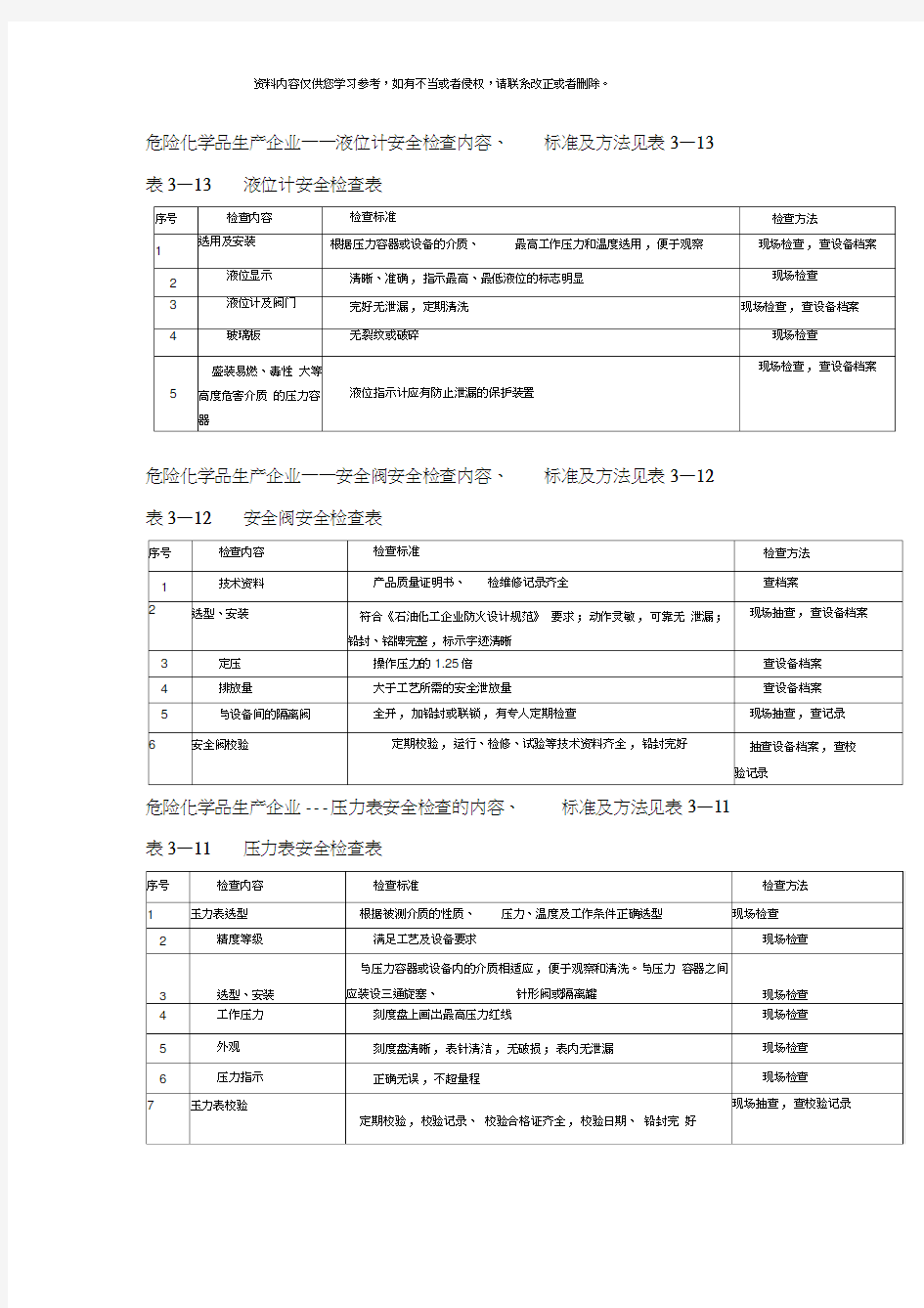 标准化检查内容样本