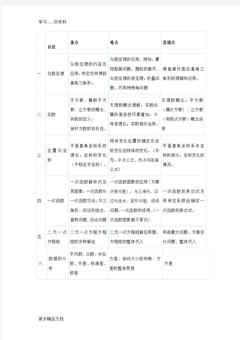 新北师大版八年级数学上册知识点与重难点汇编