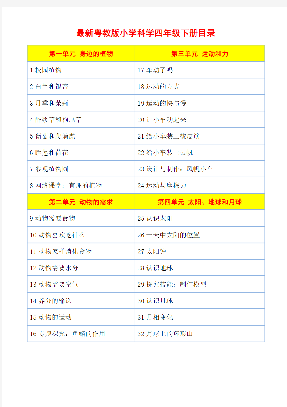 【新教材】最新粤教版小学科学四年级下册【全册】教案教学设计