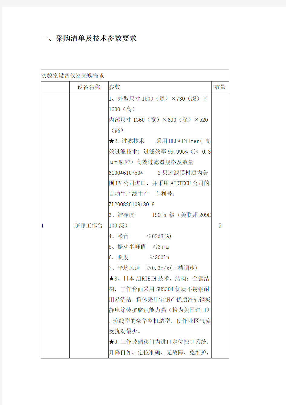 一、采购清单及技术参数要求