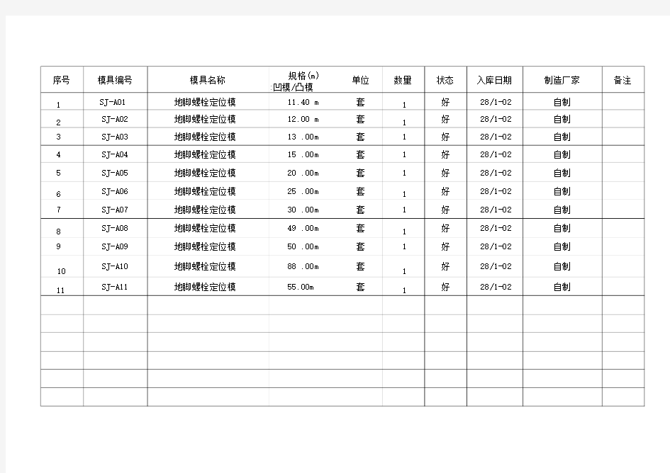 模具工装明细表