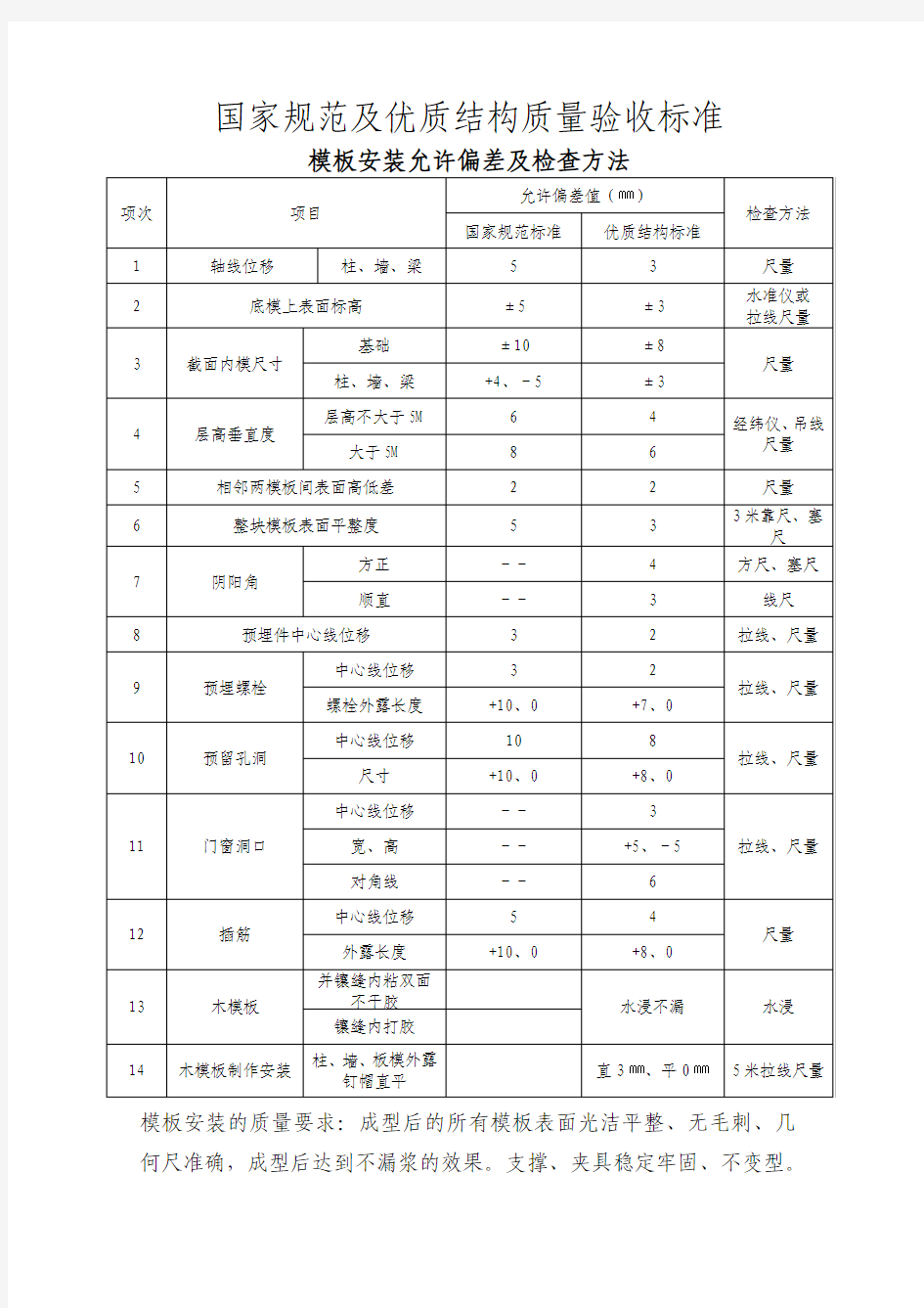 国家规范及优质结构工程质量验收标准(对比补充最全) 精品