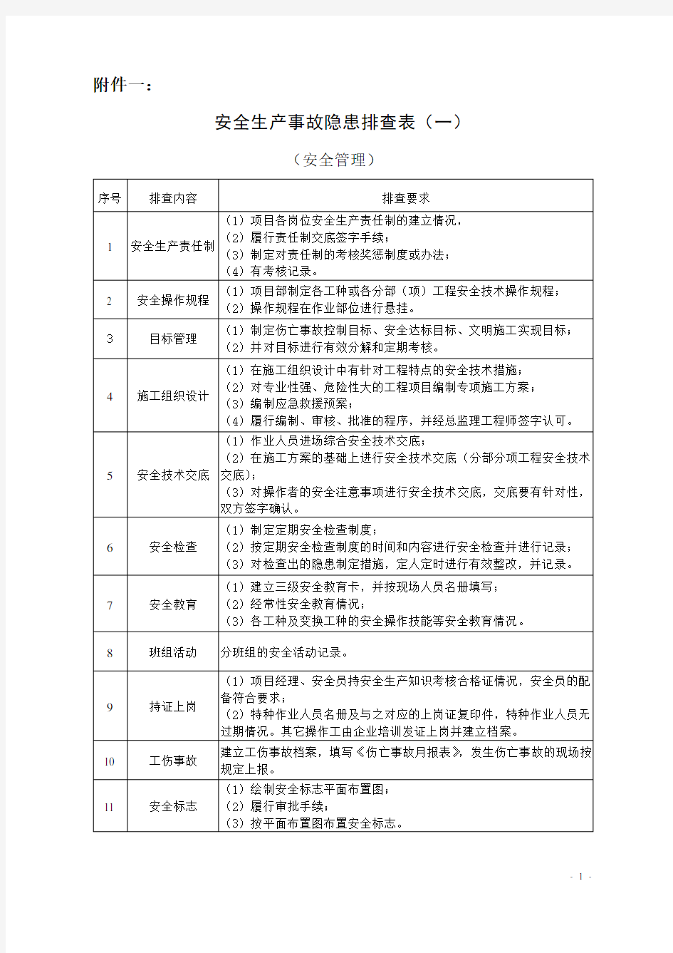 安全生产事故隐患排查表