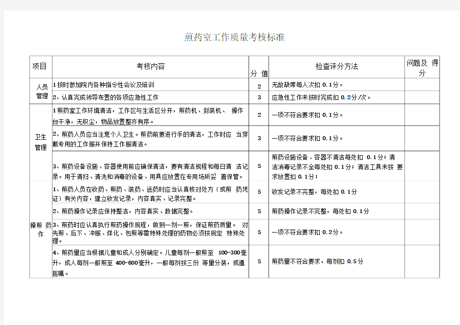 医院煎药室工作质量考核标准