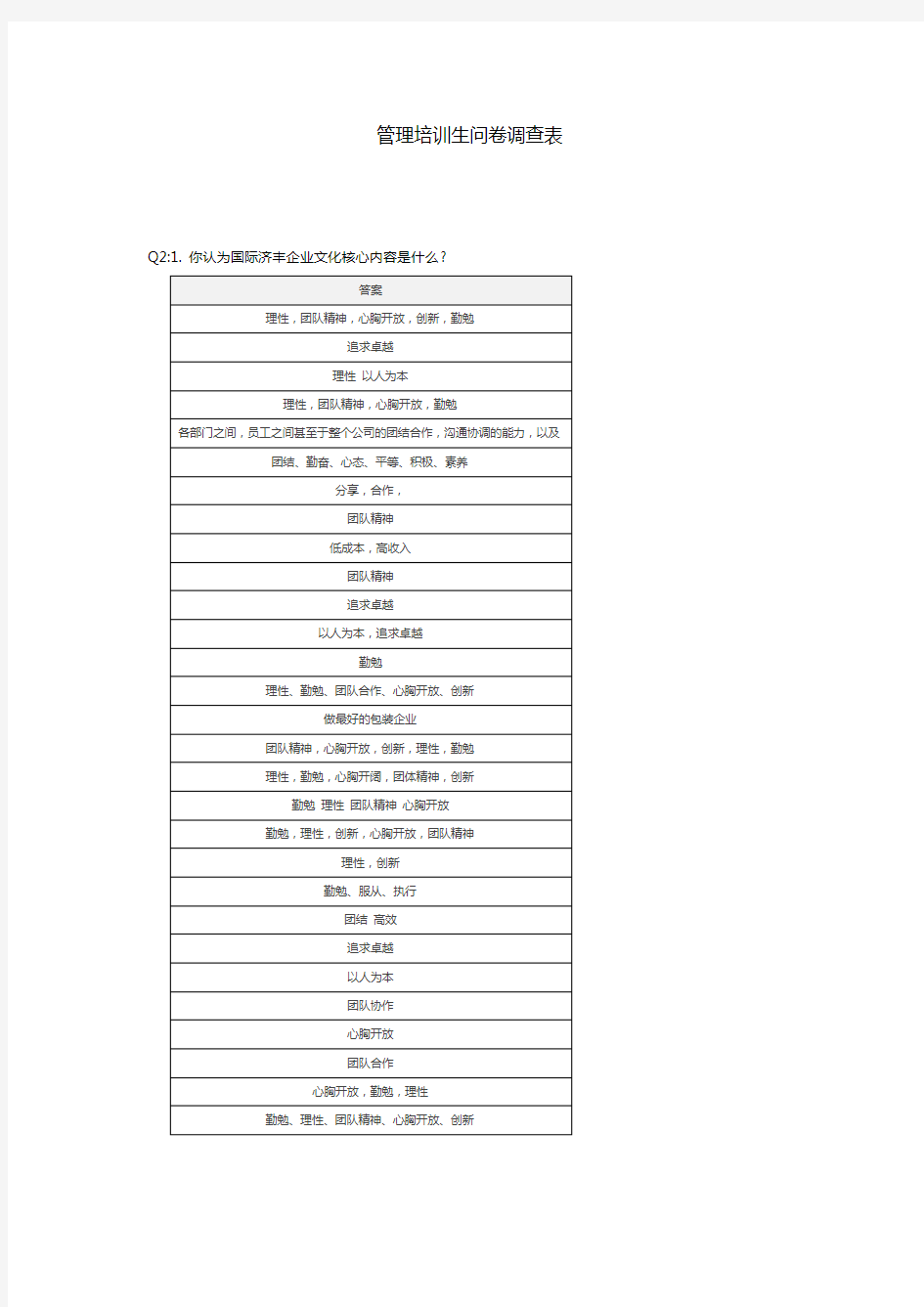 管理培训生问卷调查表