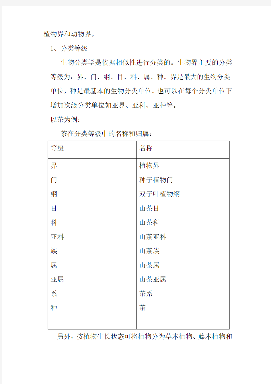 植物学资料大全