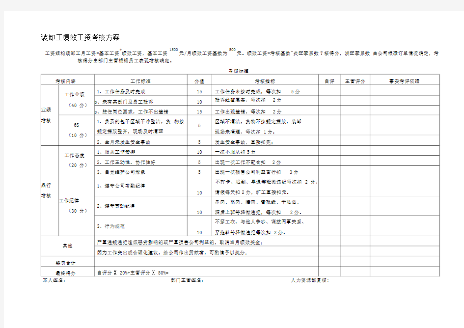 装卸工绩效考核工资方案