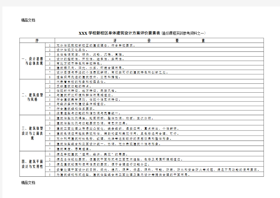 (整理)设计方案评价表