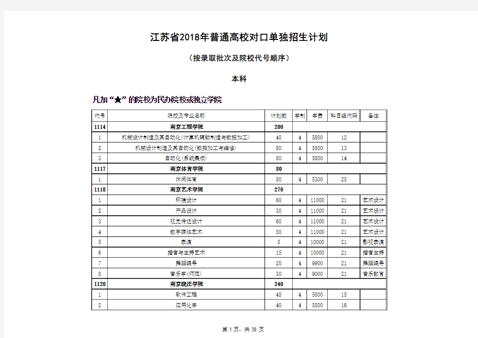 江苏省2018年普通高校对口单独招生计划