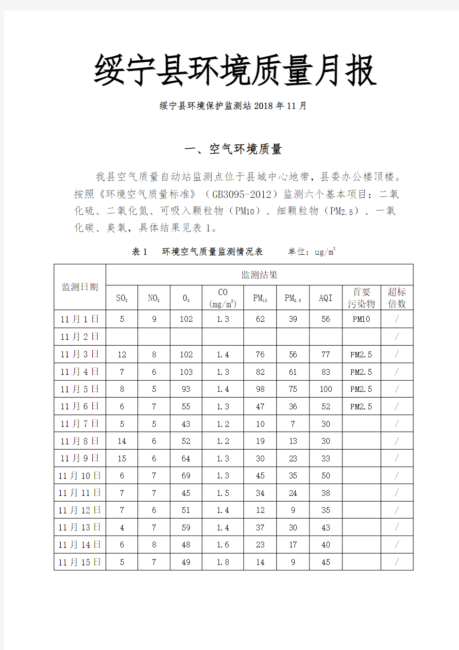 绥宁县环境质量月报