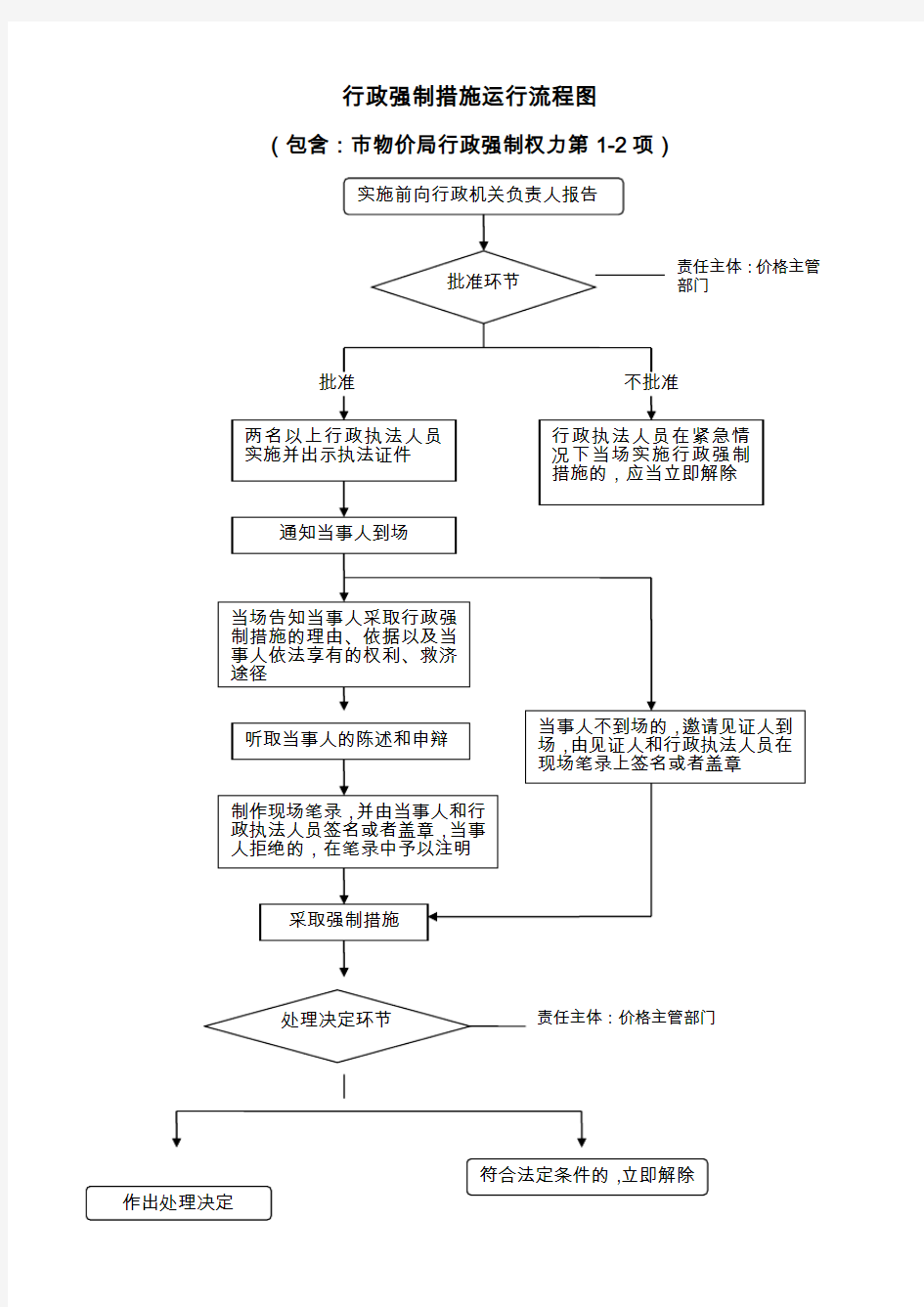 行政强制措施运行流程图